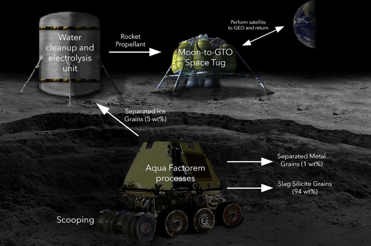 Easy extraction of lunar water with Aqua Factorem – Space Settlement ...