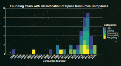 The emerging in-space manufacturing economy – Space Settlement Progress